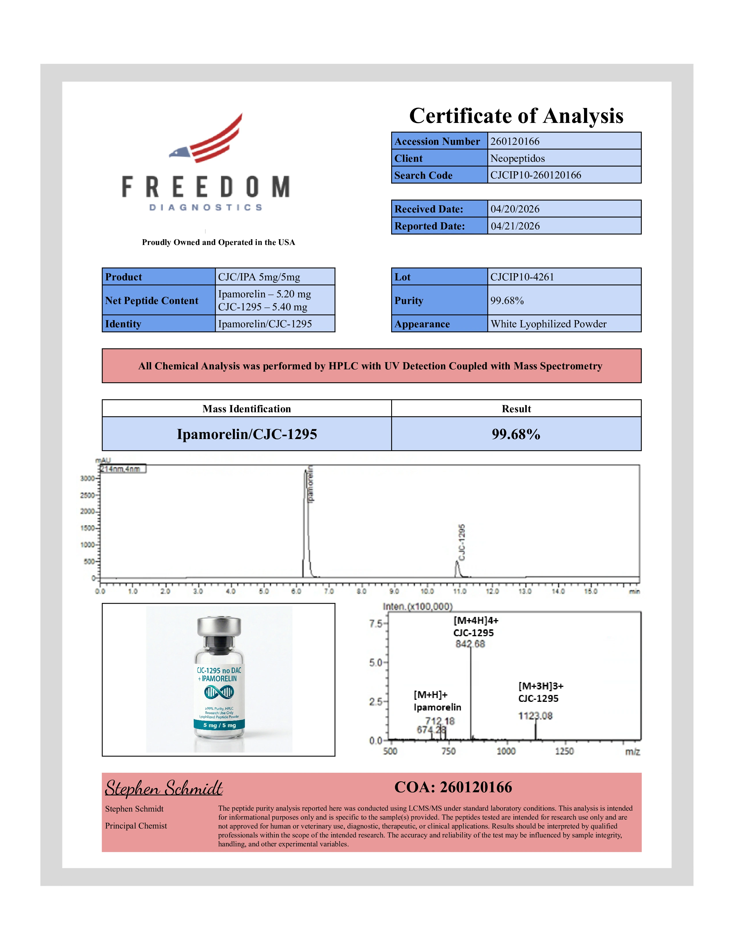 COA CJC-1295 + Ipamorelin
