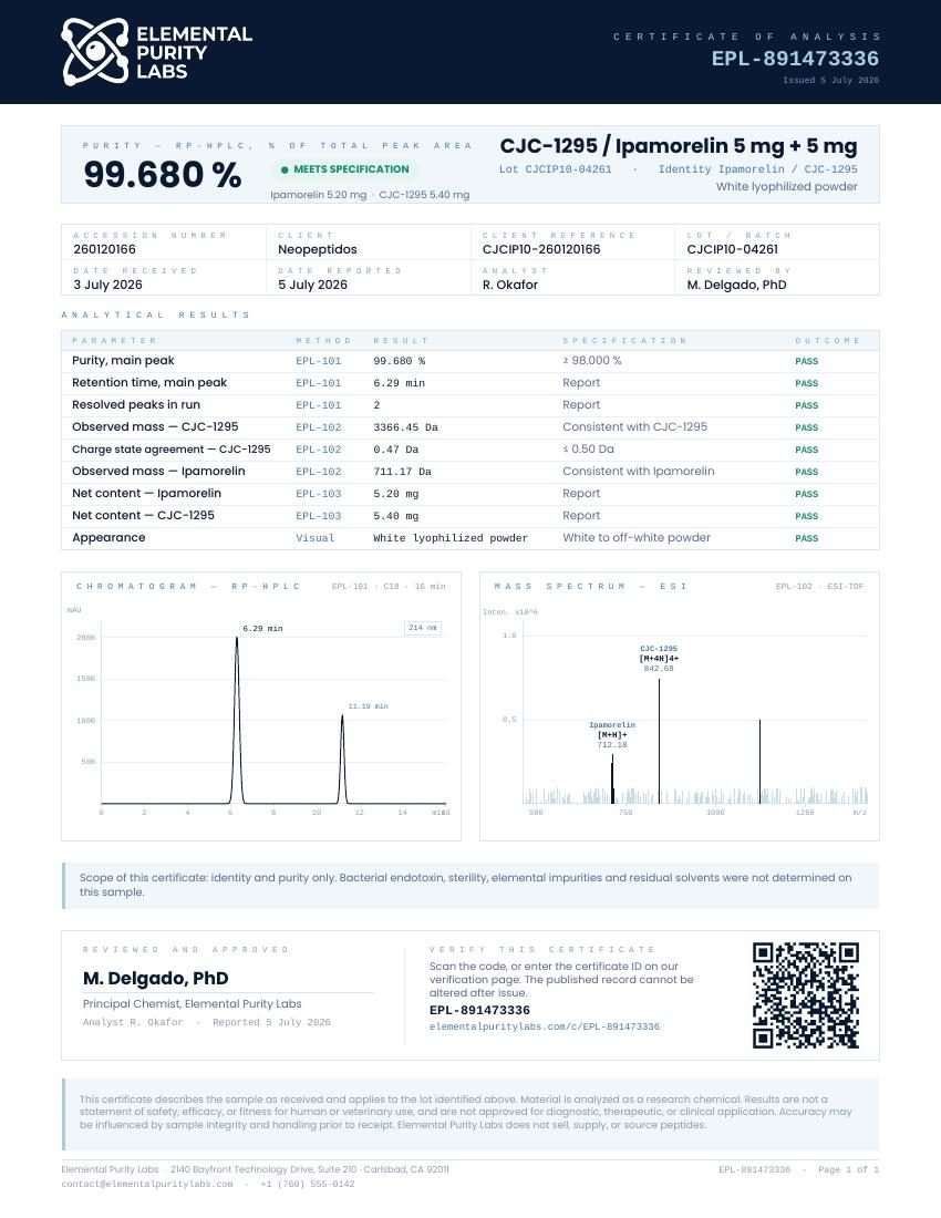 COA CJC-1295 / Ipamorelin 5mg + 5mg