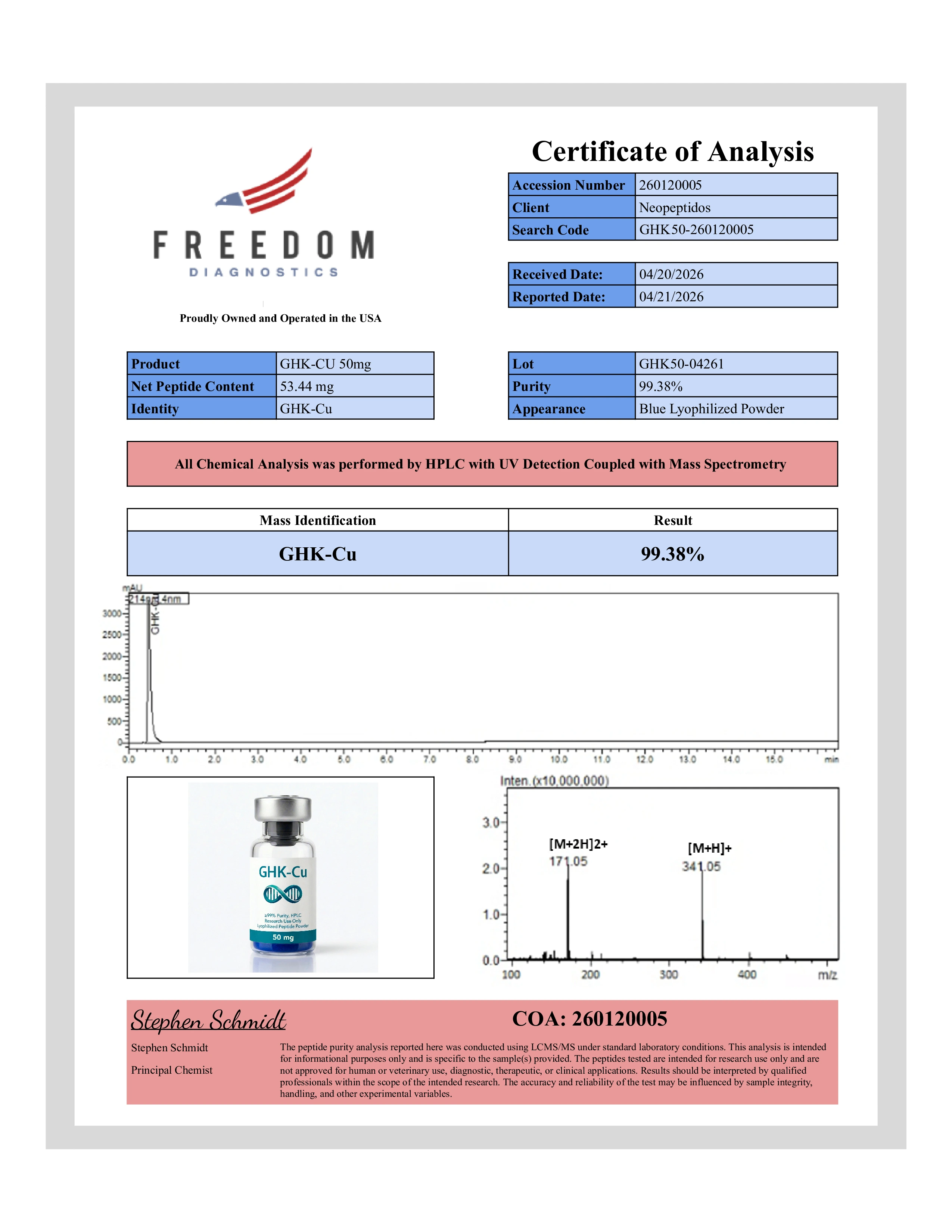 COA GHK-Cu 50mg