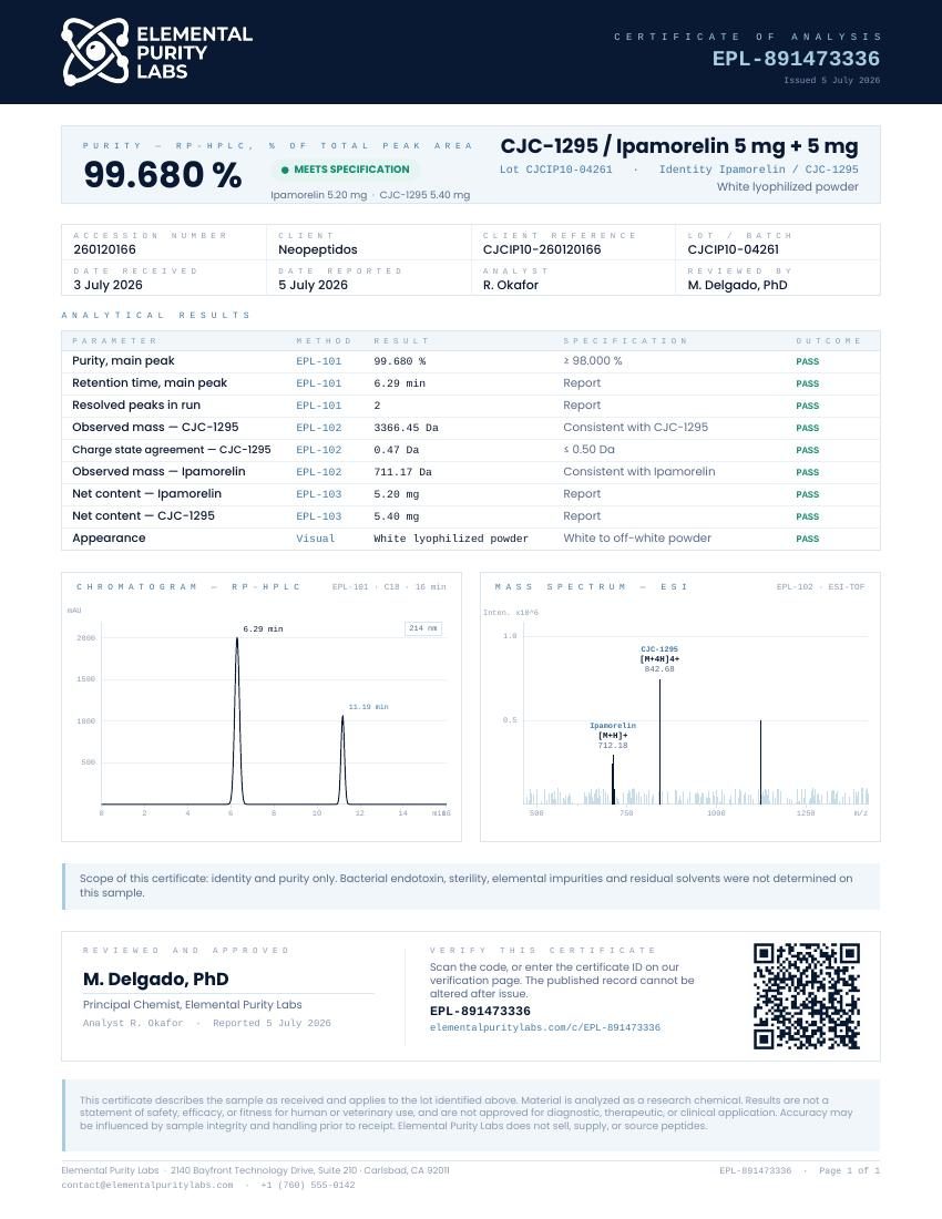 COA CJC-1295 / Ipamorelina 5 mg + 5 mg